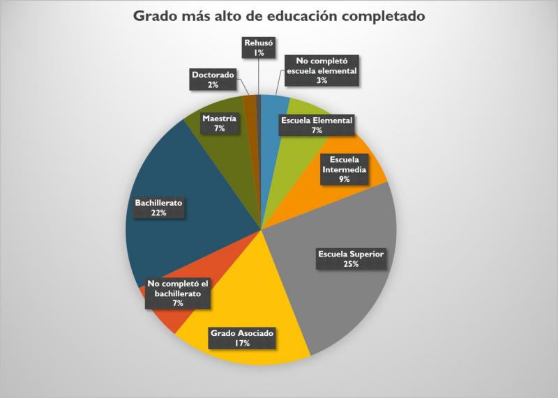 Educación