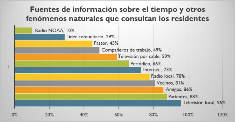 Fuentes de información consultadas
