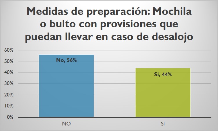 Medidas de preparación