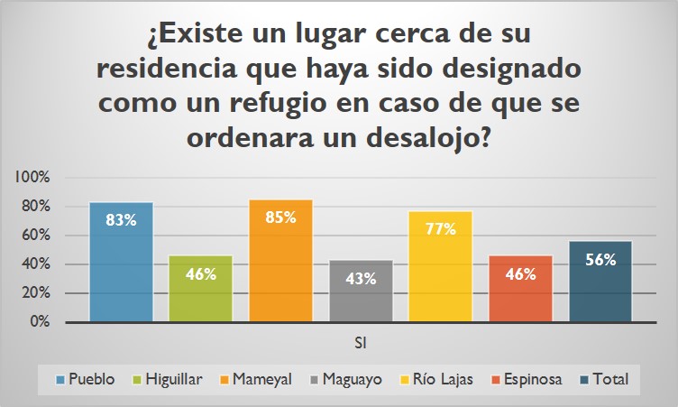 Refugio